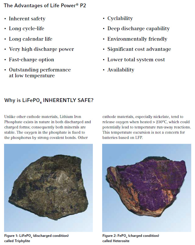 Replace your inefficient, heavy lead acid batteries with powerful, lightweight lithium-ion batteries.